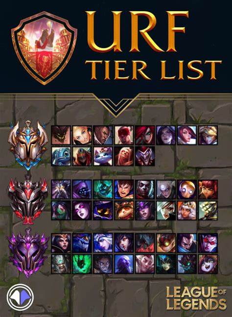urf champion tier list.